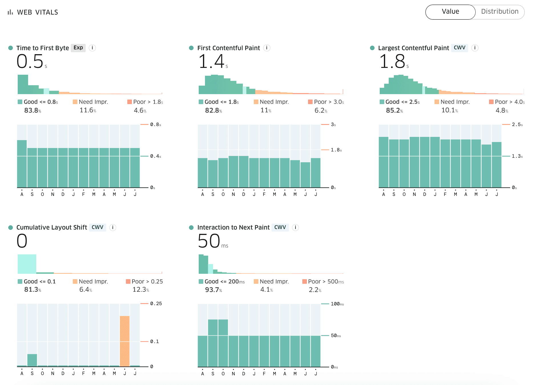 Metrics